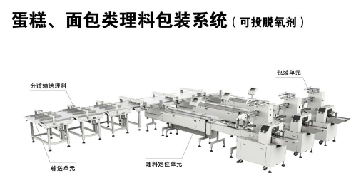 蛋糕、面包類理料包裝系統（可投脫氧劑）示意圖.png